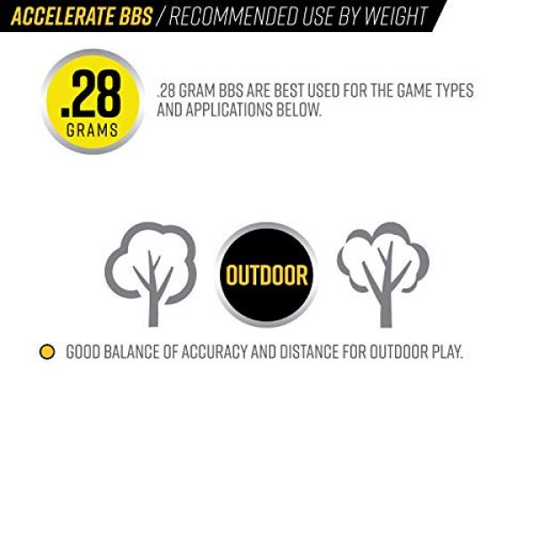 Valken Airsoft BB 4 Valken Accelerate Airsoft BBS