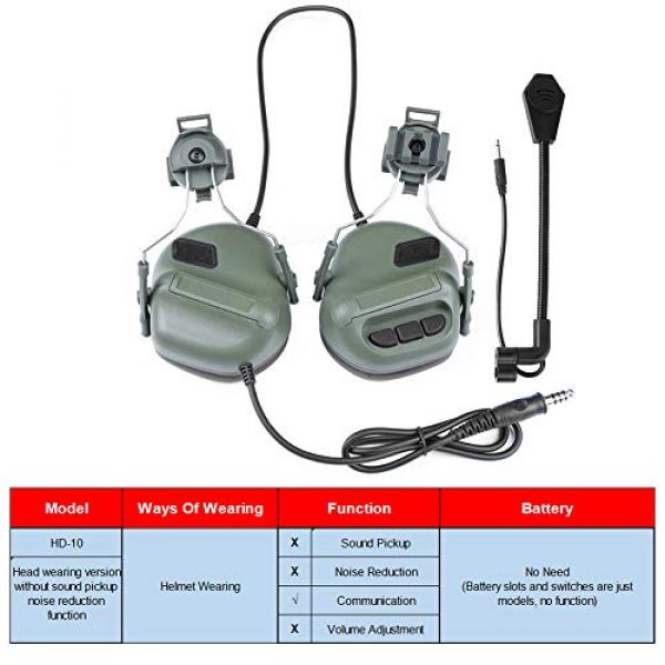 ATAIRSOFT  2 ATAIRSOFT Tactical Headset war Unlimited Power intercom with Microphone Waterproof Headphones, no Noise Reduction Function