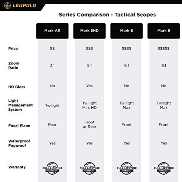 Leupold Rifle Scope 6 Leupold Mark 5HD 3.6-18x44mm Riflescope
