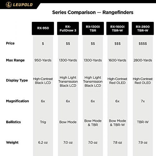 Leupold Rifle Scope 6 Leupold Rx-1300i TBR Laser Rangefinder, Black/Gray, 6X (174555)