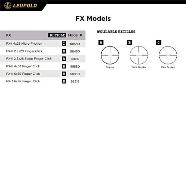 Leupold Rifle Scope 5 Leupold FX-I Rimfire 4x28mm Fine Duplex