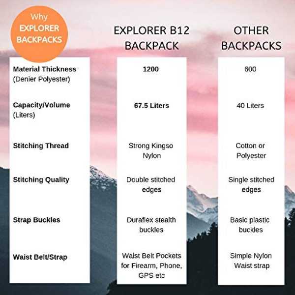 Explorer Tactical Backpack 3 Explorer 22" Waist Gun PouchesTactical Backpack