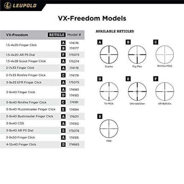 Leupold Rifle Scope 5 Leupold VX-Freedom Rimfire Riflescope