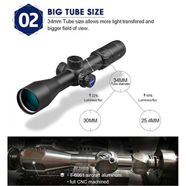 ApexHorizon Rifle Scope 3 ApexHorizon HD 5-30X56SFIR FFP Rifle Scope,Sniper Hunting Optics Crosshair Gun Scopes